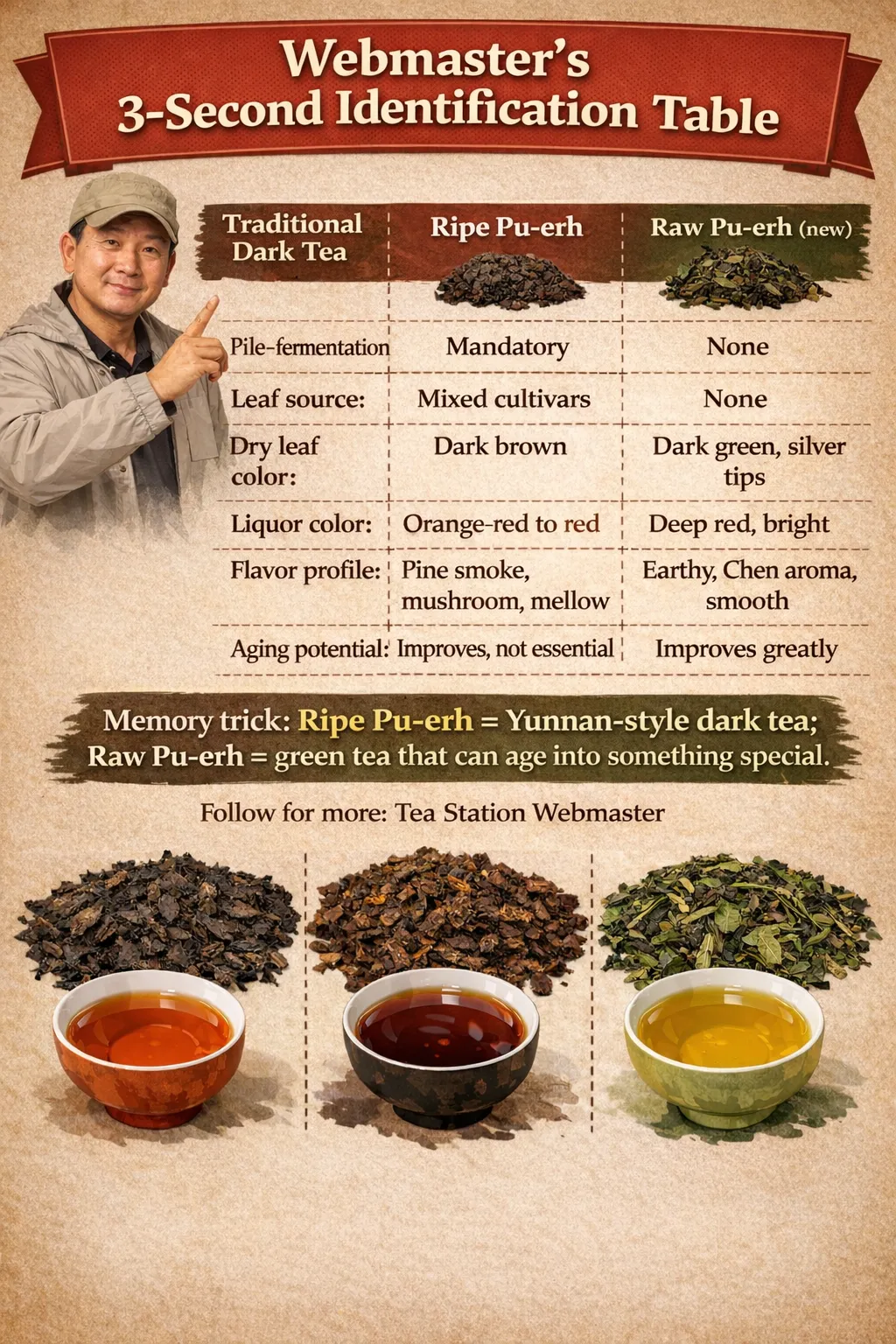 Black tea and Pu'er are not the same.webp Black tea and Pu'er are not the same.webp